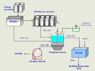 Giấy Tái Chế - Các bước quan trọng trong việc tái chế giấy